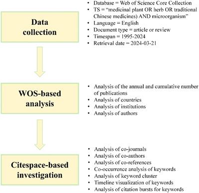 Bibliometric analysis of research trends and advancements in medicinal plant microbiome